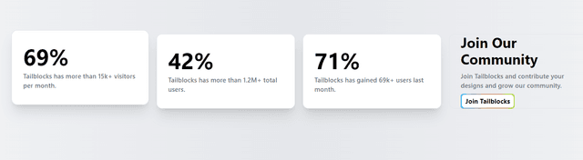  Statistics Data Tailwind CSS Blocks - Tailblocks